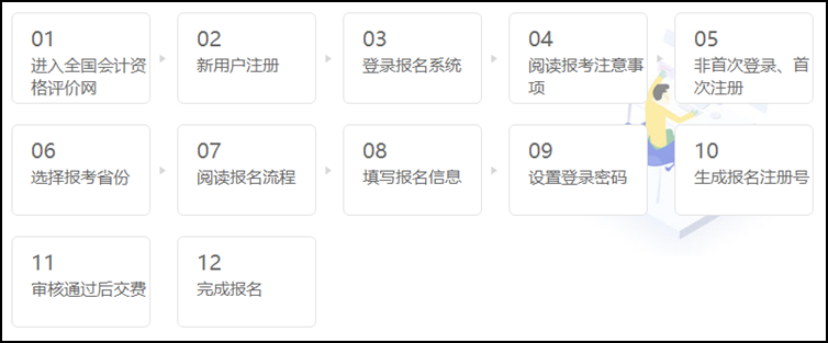 宁夏2021年会计初级考试报名状态查询入口开通